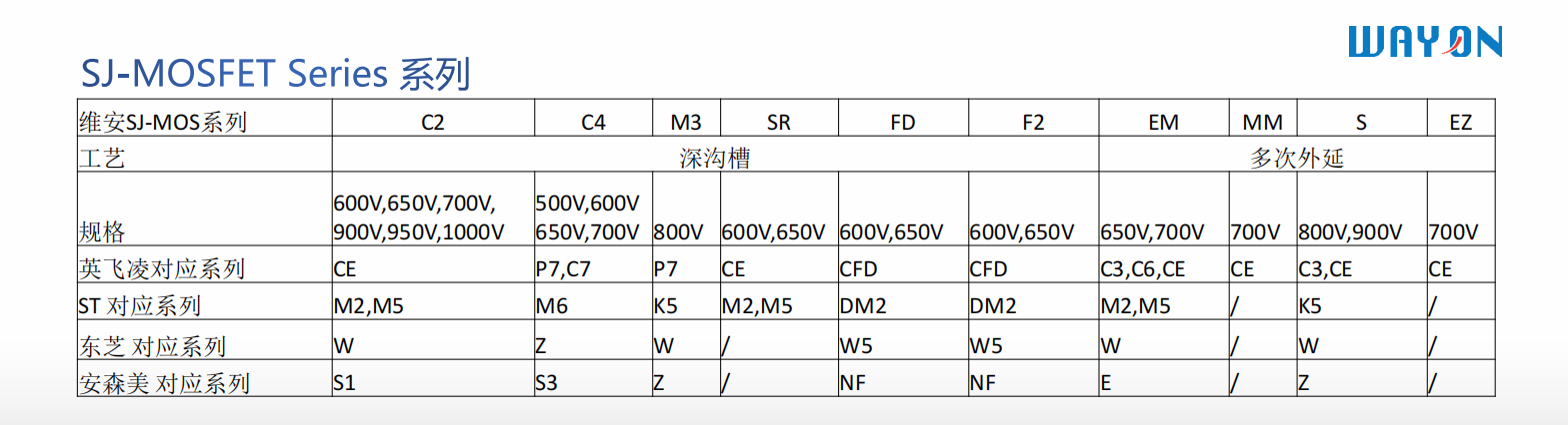 Wayon一級(jí)代理商，維安一級(jí)代理商，維安MOS，維安規(guī)格書(shū)，WML22N50C4 .png