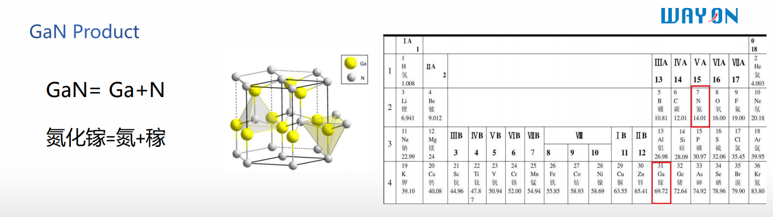 Wayon一級代理商，維安一級代理商，GaN功率半導(dǎo)體，氮化鎵MOS管.png