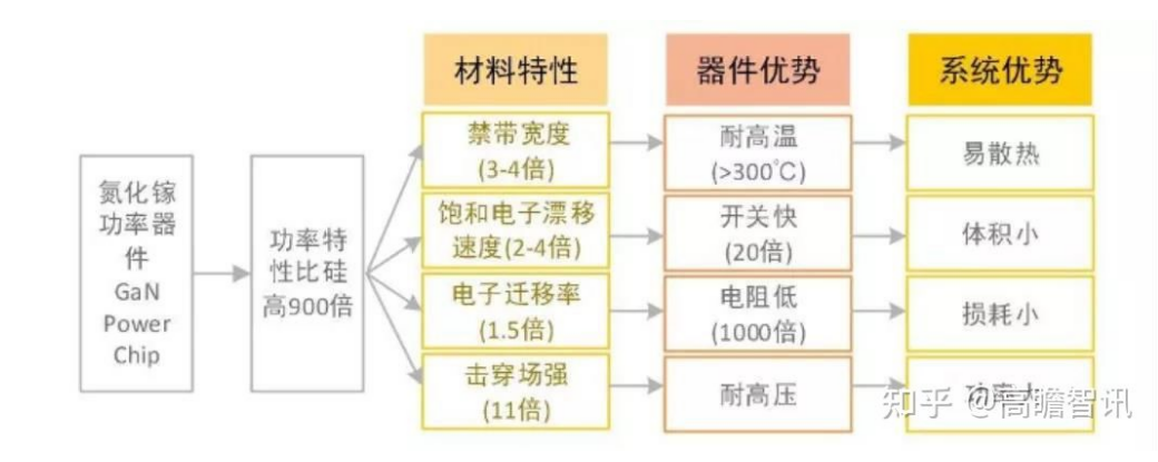 Wayon一級代理商，維安一級代理商，GaN功率半導(dǎo)體，氮化鎵MOS管.png