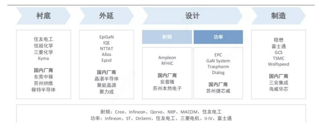 Wayon一級代理商，維安一級代理商，GaN功率半導(dǎo)體，氮化鎵MOS管.png