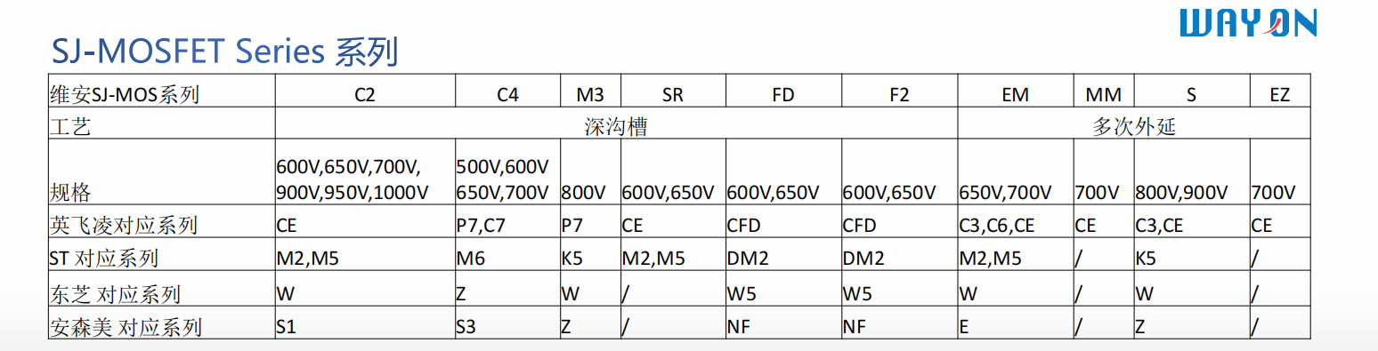 Wayon一級代理商，維安一級代理商，GaN功率半導(dǎo)體，氮化鎵MOS管.png