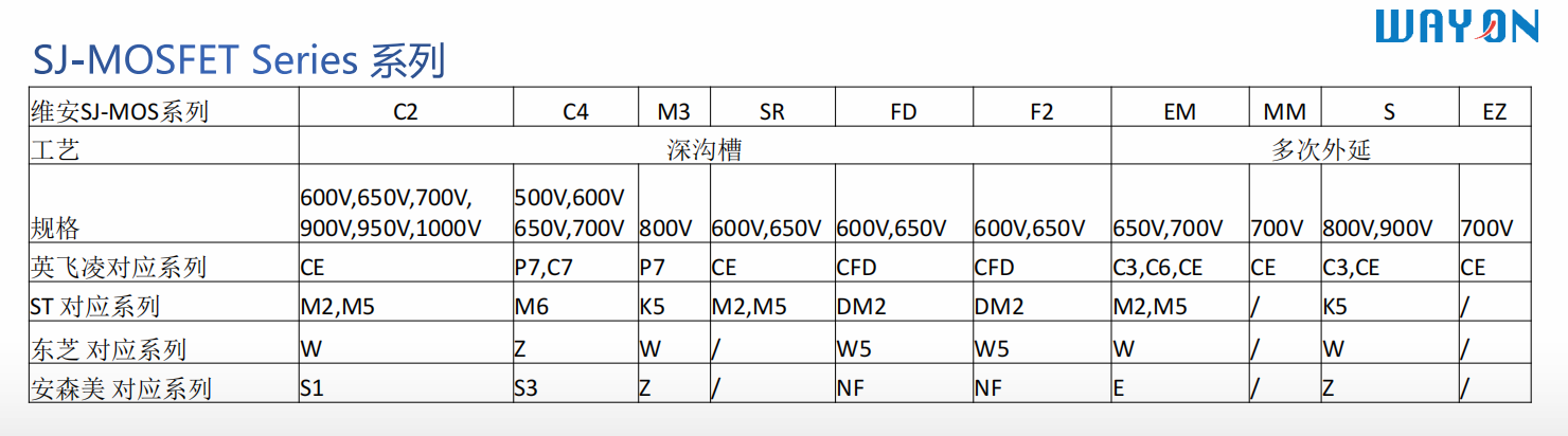 Wayon一級代理商，維安一級代理商，GaN功率半導(dǎo)體，氮化鎵MOS管.png