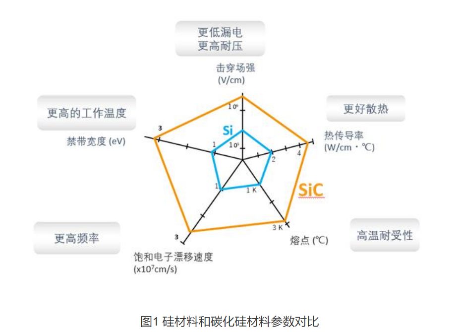 Wayon碳化硅肖特基二極管，維安碳化硅肖特基二極管，SIC碳化硅肖特基二極管，WSRSIC020120NP4，WSRSIC040120NP8.png