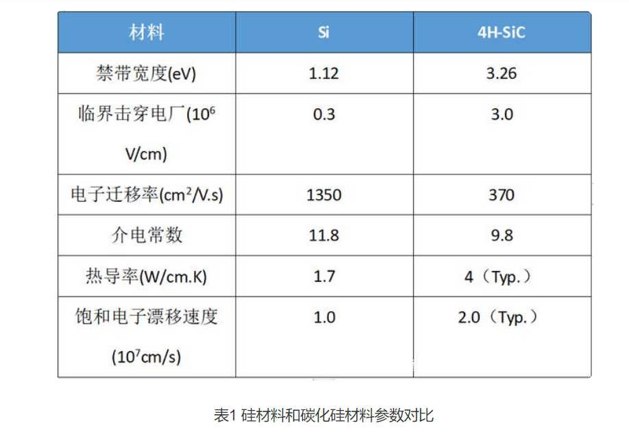 Wayon碳化硅肖特基二極管，維安碳化硅肖特基二極管，SIC碳化硅肖特基二極管，WSRSIC020120NP4，WSRSIC040120NP8.png