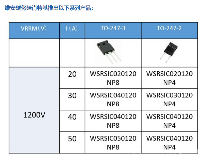 Wayon碳化硅肖特基二極管，維安碳化硅肖特基二極管，SIC碳化硅肖特基二極管，WSRSIC020120NP4，WSRSIC040120NP8.png