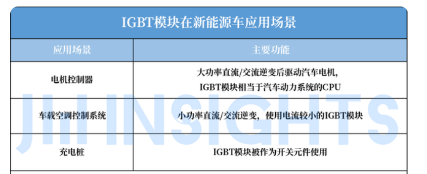 Wayon IGBT,維安IGBT,新能源汽車，維安代理商，wayon.png