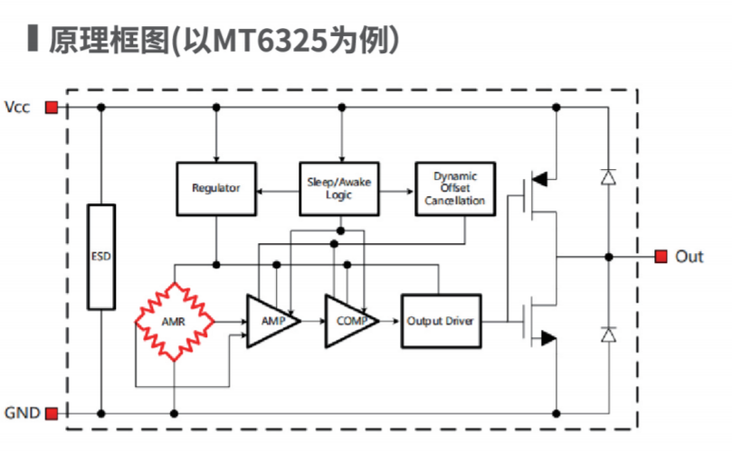 Magntek代理商，麥歌恩一級代理商，液位計(jì)專用芯片，磁性開關(guān)位置檢測芯片，MT6133 .png