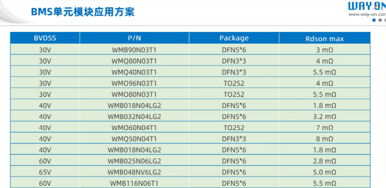 Wayon代理商，維安代理商，BMS單元模塊方案，維安MOS管參數(shù)，BMS MOS管原理圖.png