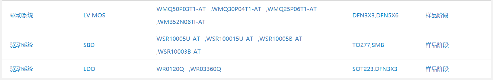 WAYON代理商，維安一級代理商，汽車電子應(yīng)用方案，維安TVS，維安MOS，維安ESD