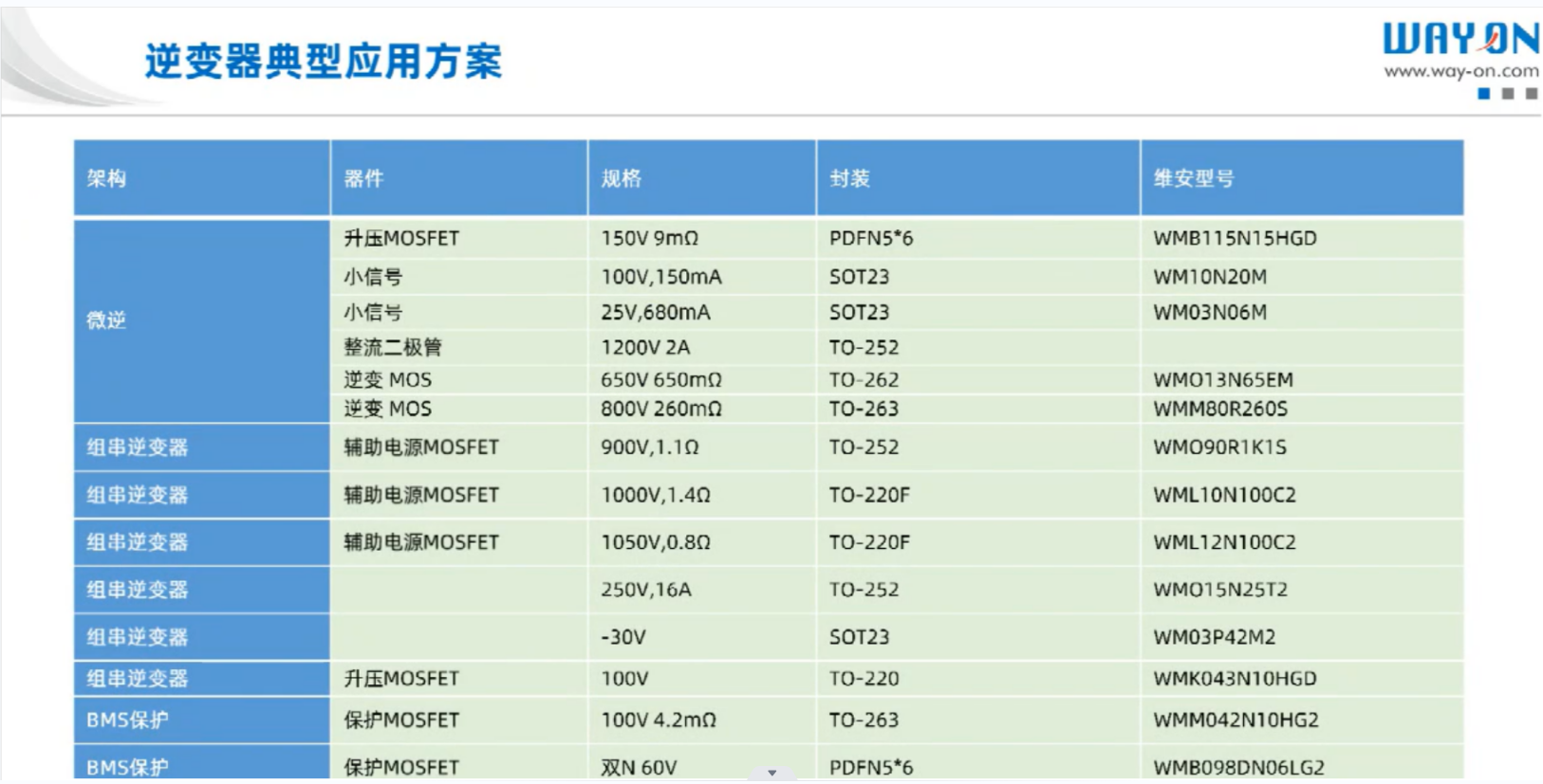 Wayon代理商，維安代理商，太陽能光伏逆變器，應(yīng)用解決方案，太陽能光伏逆變器十大品牌，WML10N100C2.png