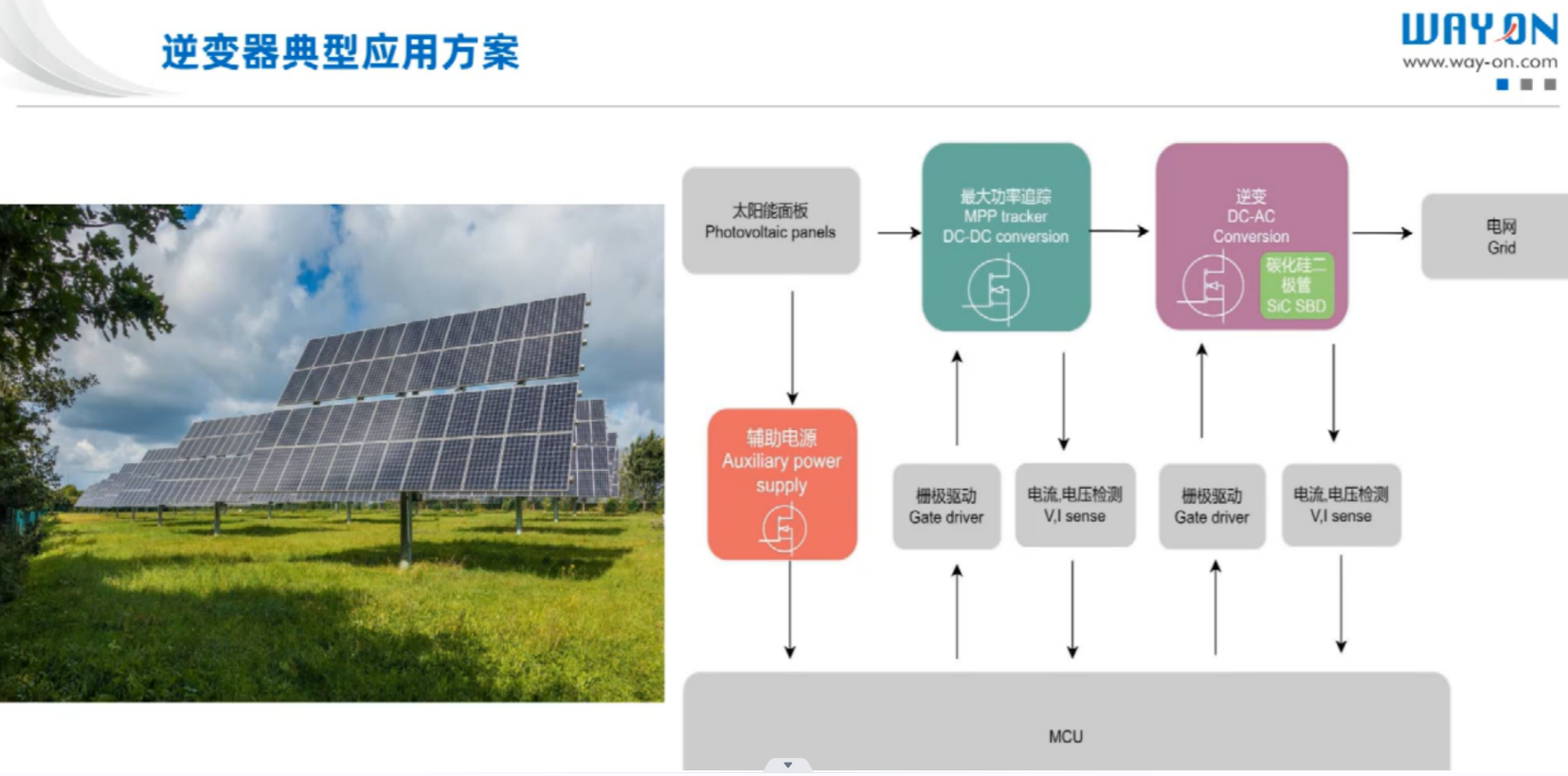Wayon代理商，維安代理商，太陽能光伏逆變器，應(yīng)用解決方案，太陽能光伏逆變器十大品牌，WML10N100C2.png
