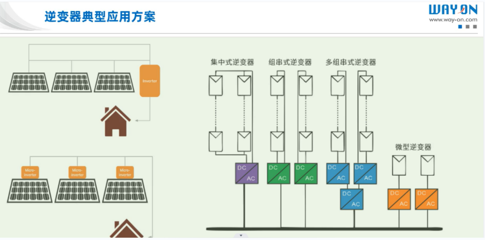 Wayon代理商，維安代理商，太陽能光伏逆變器，應(yīng)用解決方案，太陽能光伏逆變器十大品牌，WML10N100C2.png
