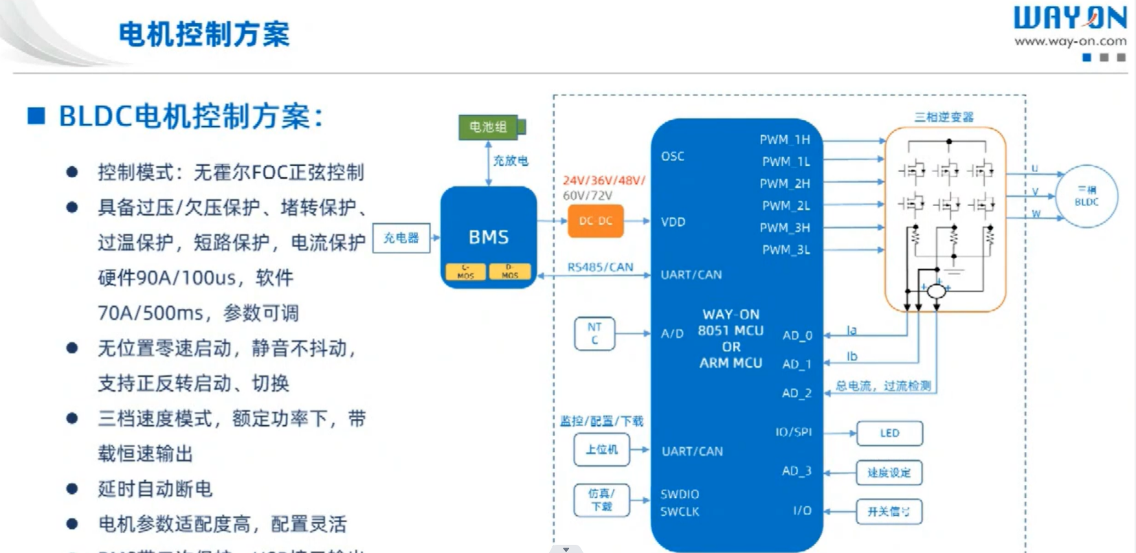 Wayon BLDC,維安BLDC,BLDC電機(jī)控制方案,電動(dòng)工具方案，BLDC電機(jī)驅(qū)動(dòng)方案.png