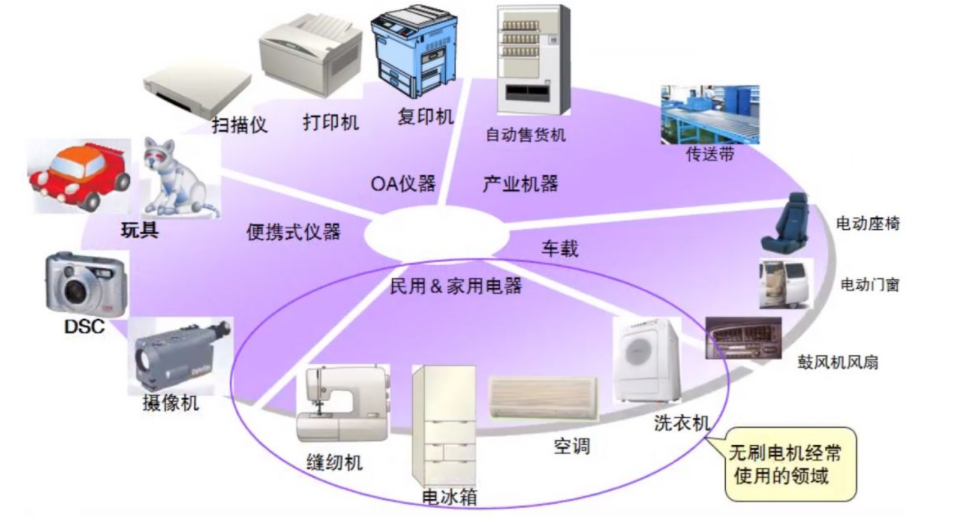 Wayon BLDC,維安BLDC,BLDC電機(jī)控制方案,電動(dòng)工具方案，BLDC電機(jī)驅(qū)動(dòng)方案.png