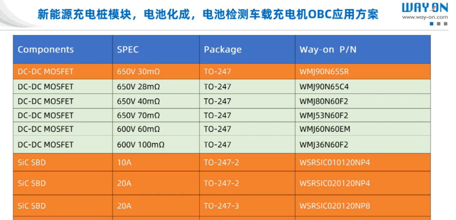 維安，wayon，新能源汽車，車載充電機(jī)，車載OBC應(yīng)用方案，車載OBC.png