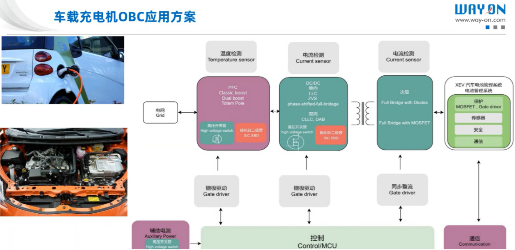 維安，wayon，新能源汽車，車載充電機(jī)，車載OBC應(yīng)用方案，車載OBC.png