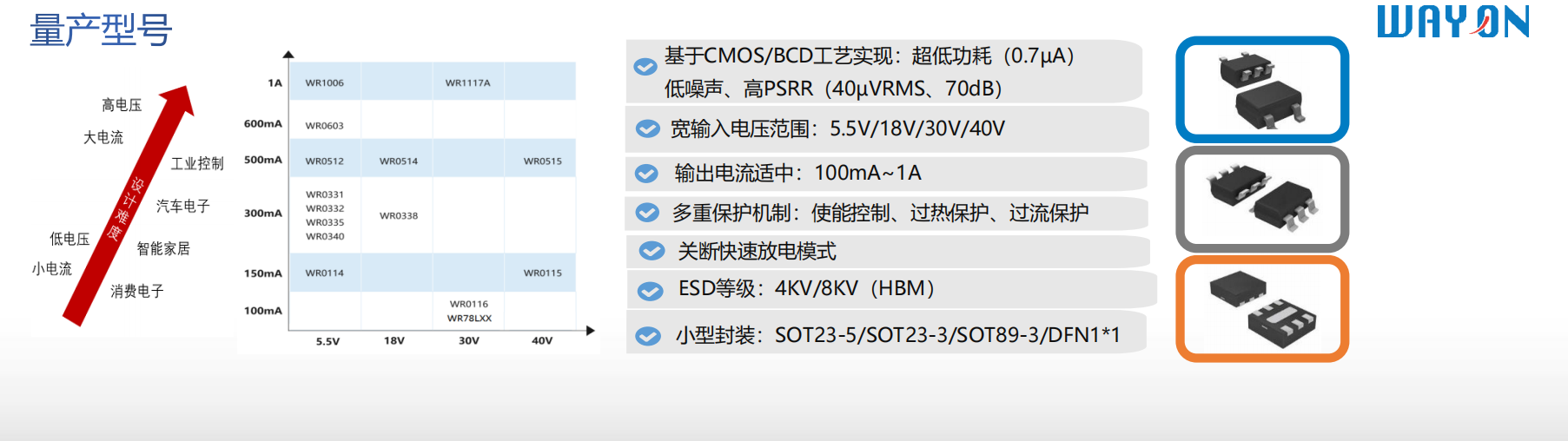 Wayon代理商，維安代理商，維安電源管理芯片，維安LDO主推型號 .png