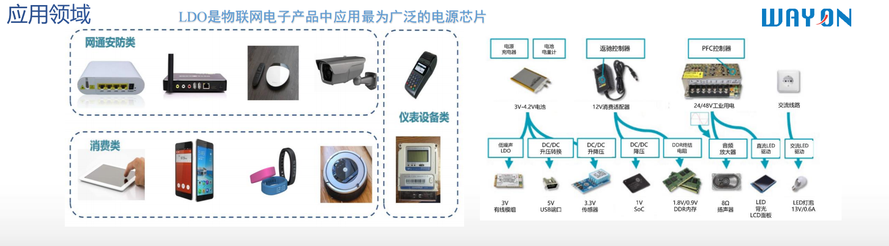 Wayon代理商，維安代理商，維安電源管理芯片，維安LDO主推型號 .png