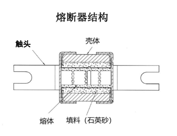 高壓熔斷器，快速熔斷器，光伏熔斷器，維安熔斷器應用特點