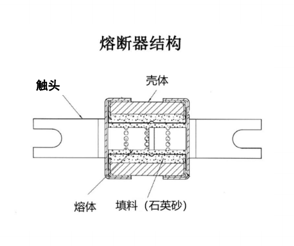 高壓熔斷器，快速熔斷器，光伏熔斷器，Wayon維安熔斷器性能特點(diǎn).png