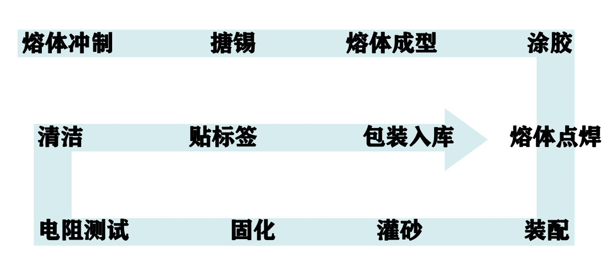 高壓熔斷器，快速熔斷器，光伏熔斷器，Wayon維安熔斷器性能特點(diǎn).png