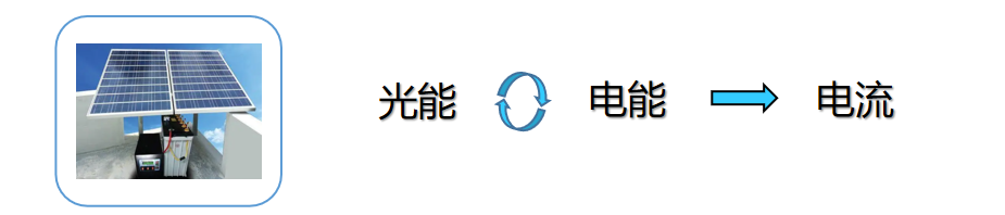 Wayon代理商，維安代理商，光伏逆變，光伏逆變器，應(yīng)用框圖，選型指南.png