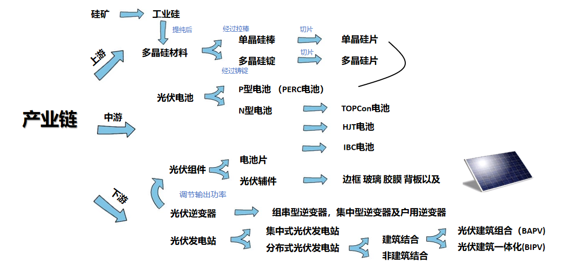Wayon代理商，維安代理商，光伏逆變，光伏逆變器，應(yīng)用框圖，選型指南.png