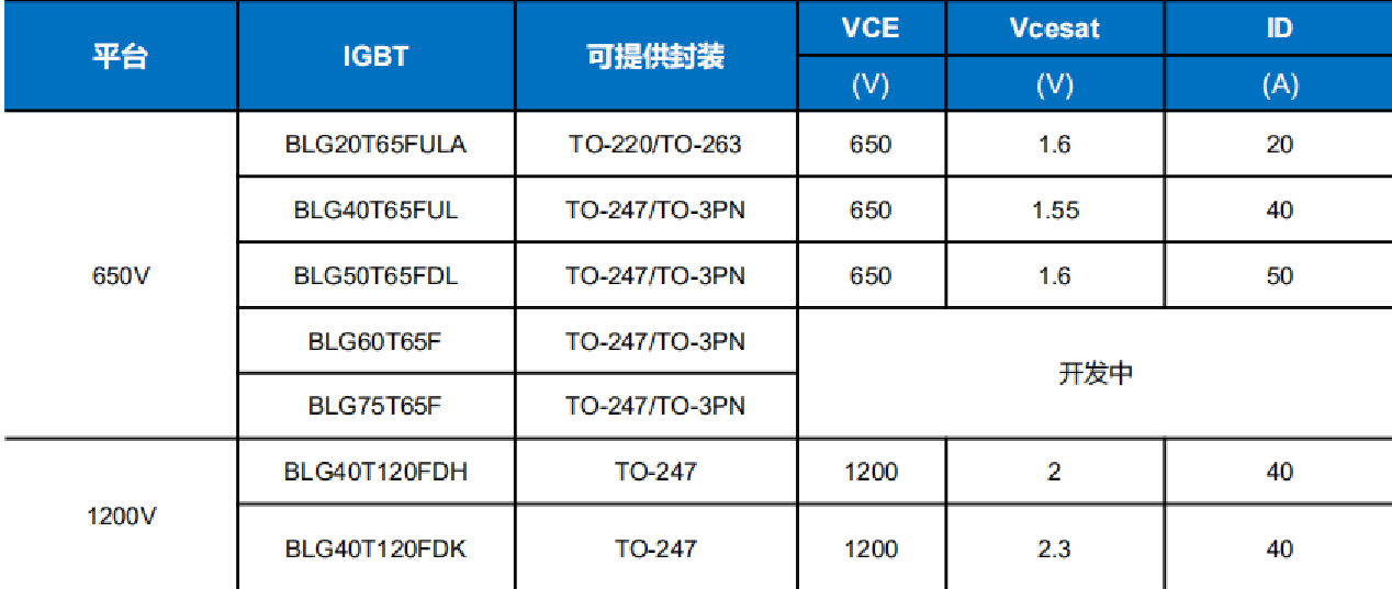 Wayon代理商，維安代理商，光伏逆變，光伏逆變器，應(yīng)用框圖，選型指南.png