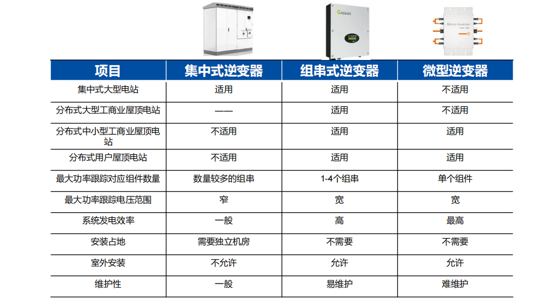 Wayon，維安，光伏逆變系統(tǒng)， 光伏逆變應用，光伏逆變器，光伏IGBT.png