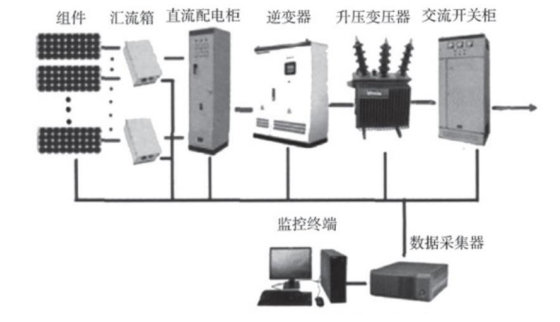 Wayon，維安，光伏逆變系統(tǒng)， 光伏逆變應用，光伏逆變器，光伏IGBT.png