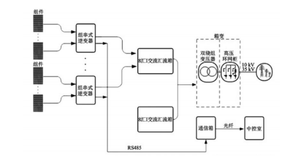 Wayon，維安，光伏逆變系統(tǒng)， 光伏逆變應用，光伏逆變器，光伏IGBT.png