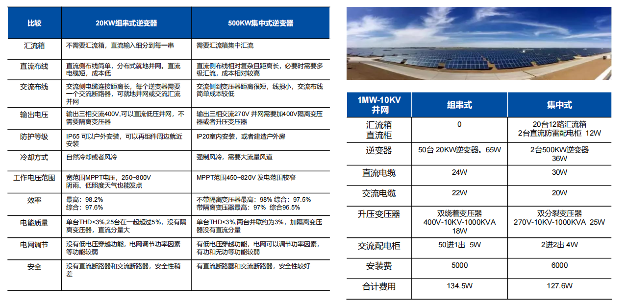 Wayon，維安，光伏逆變系統(tǒng)， 光伏逆變應用，光伏逆變器，光伏IGBT.png