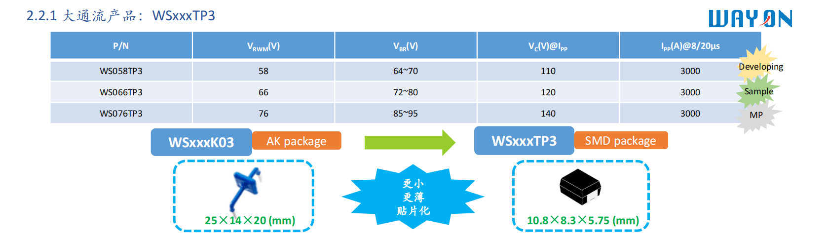 Wayon，維安，專利解密，P-型SOI，維安TVS，TVS.png