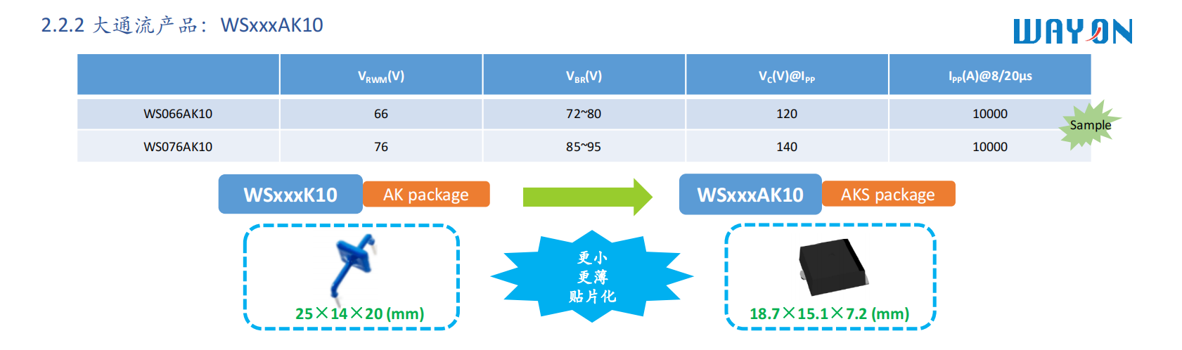 Wayon，維安，專利解密，P-型SOI，維安TVS，TVS.png