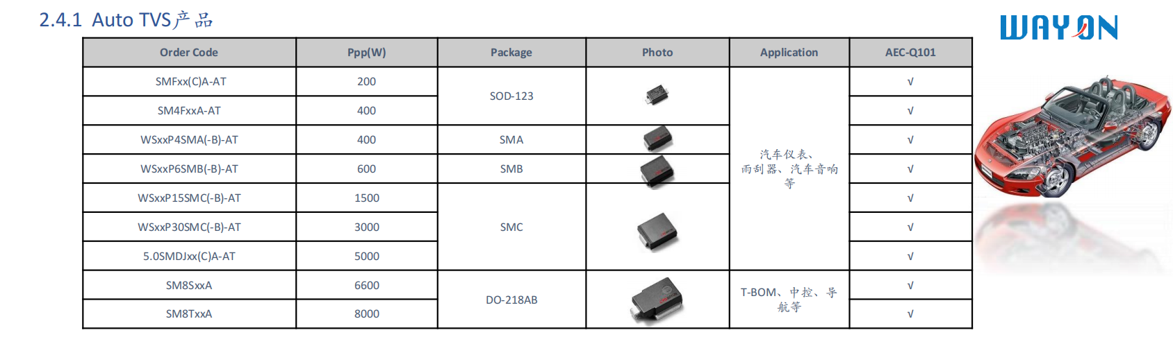 Wayon，維安，專利解密，P-型SOI，維安TVS，TVS.png