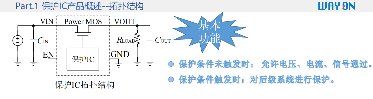 維安OVP，Wayon OVP，電子煙專用OVP過壓保護方案，WP1230， 支持24V插拔功能.png