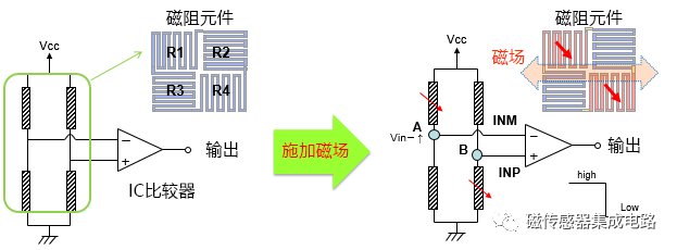麥歌恩MT6835,磁編碼器MT6835，編碼器小課堂，AMR傳感器的原理.png