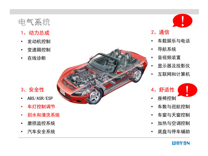 WAYON代理商，維安一級代理商，汽車電子應(yīng)用方案，維安TVS，維安MOS，維安ESD.png