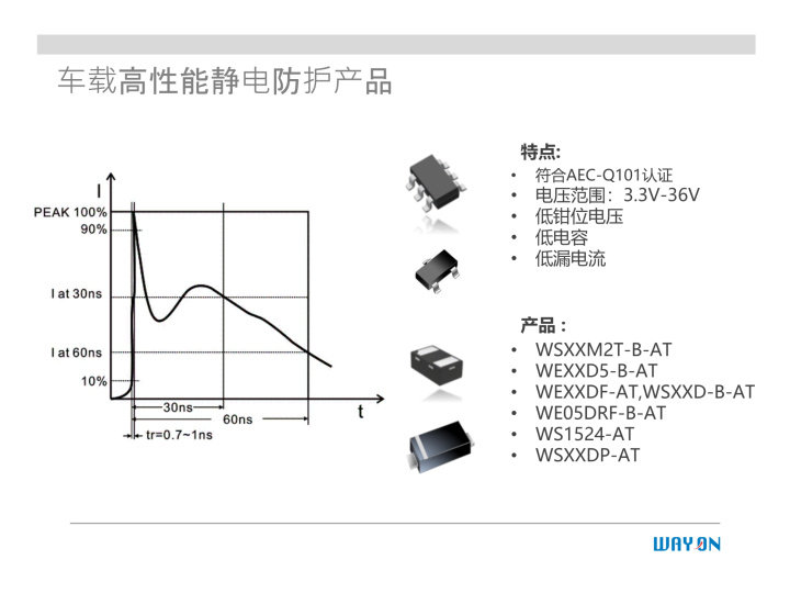 WAYON代理商，維安一級代理商，汽車電子應(yīng)用方案，維安TVS，維安MOS，維安ESD.png