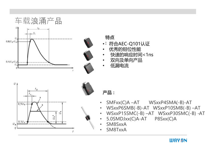 WAYON代理商，維安一級代理商，汽車電子應(yīng)用方案，維安TVS，維安MOS，維安ESD.png