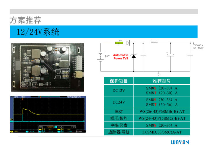 WAYON代理商，維安一級代理商，汽車電子應(yīng)用方案，維安TVS，維安MOS，維安ESD.png