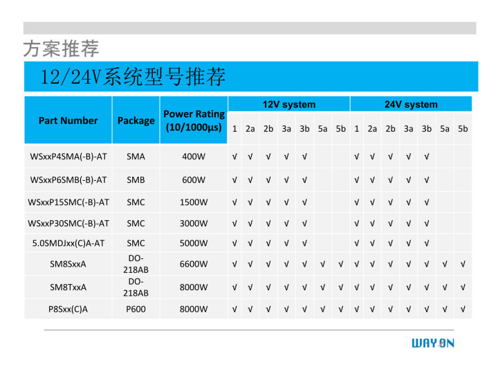 WAYON代理商，維安一級代理商，汽車電子應(yīng)用方案，維安TVS，維安MOS，維安ESD.png
