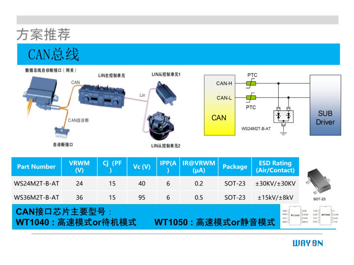 WAYON代理商，維安一級代理商，汽車電子應(yīng)用方案，維安TVS，維安MOS，維安ESD.png