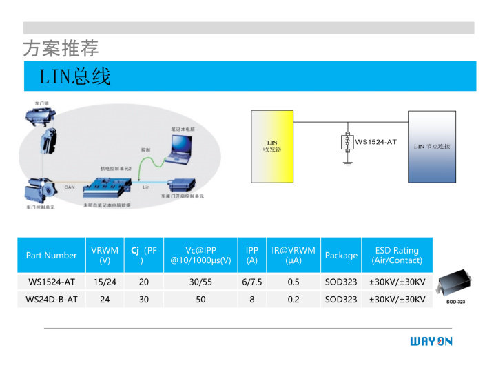 WAYON代理商，維安一級代理商，汽車電子應(yīng)用方案，維安TVS，維安MOS，維安ESD.png
