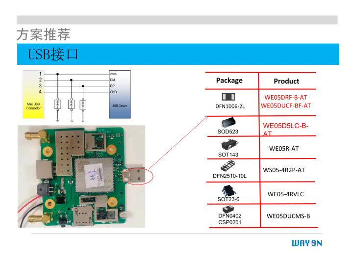 WAYON代理商，維安一級代理商，汽車電子應(yīng)用方案，維安TVS，維安MOS，維安ESD.png