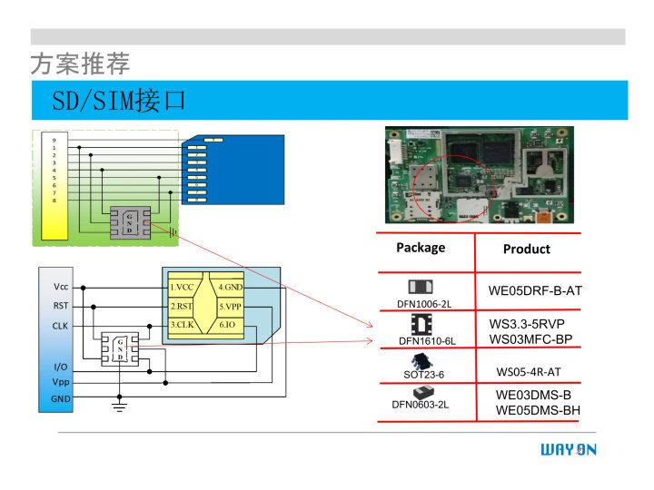 WAYON代理商，維安一級代理商，汽車電子應(yīng)用方案，維安TVS，維安MOS，維安ESD.png