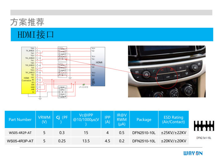 WAYON代理商，維安一級代理商，汽車電子應(yīng)用方案，維安TVS，維安MOS，維安ESD.png
