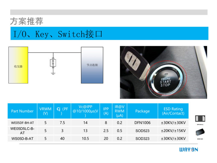 WAYON代理商，維安一級代理商，汽車電子應(yīng)用方案，維安TVS，維安MOS，維安ESD.png