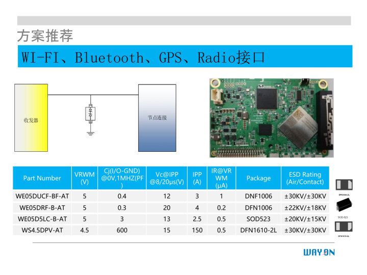 WAYON代理商，維安一級代理商，汽車電子應(yīng)用方案，維安TVS，維安MOS，維安ESD.png