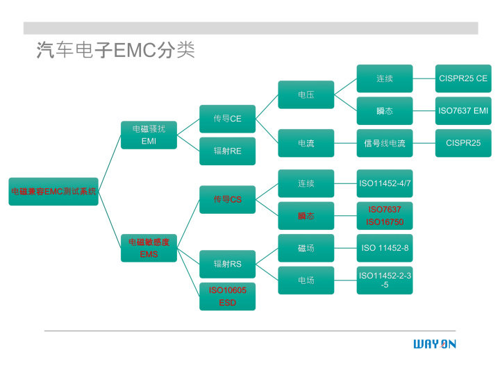 WAYON代理商，維安一級代理商，汽車電子應(yīng)用方案，維安TVS，維安MOS，維安ESD.png